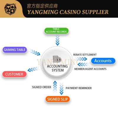 Système de comptabilité de casino avancé   Solution de gestion financière professionnelle